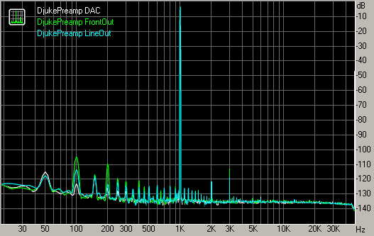 Spectrum graph